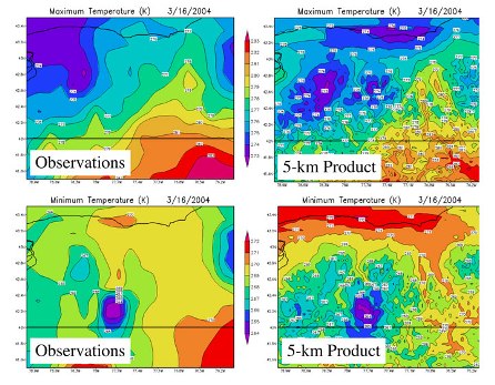 Weather Data
