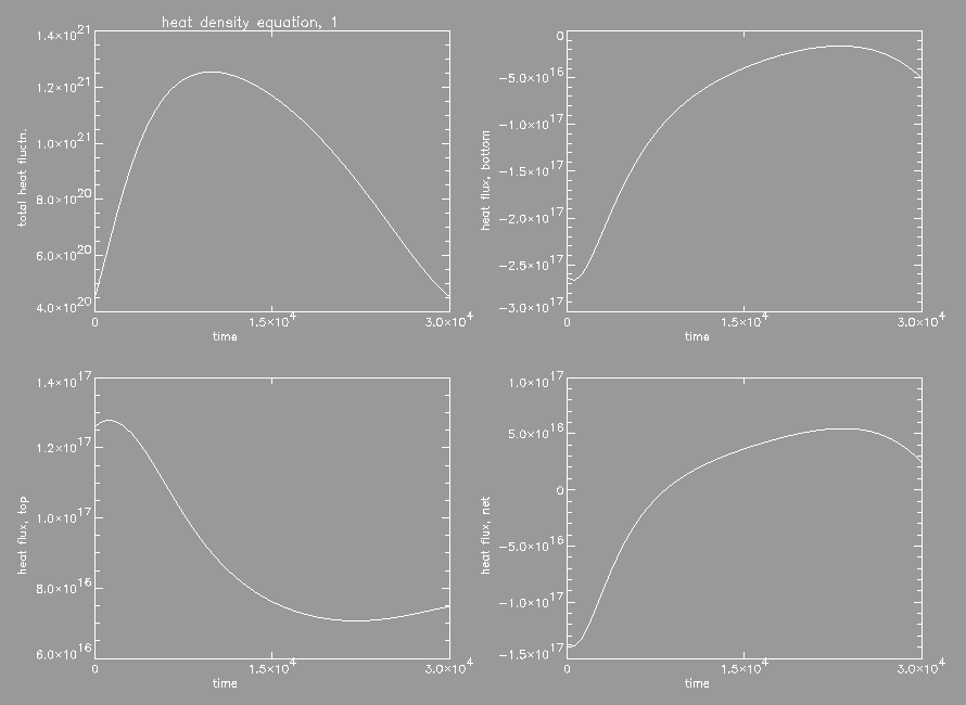 wave advantage image