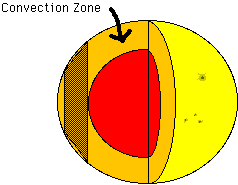 Picture of sun with slice removed